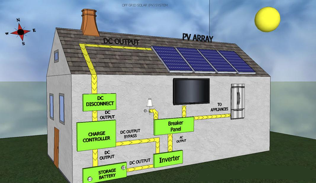Système de stockage d'énergie photovoltaïque