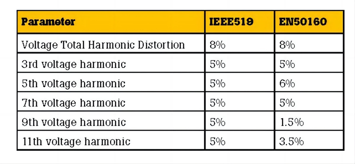 Norme IEEE et CEI