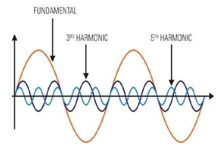 harmoniques impaires