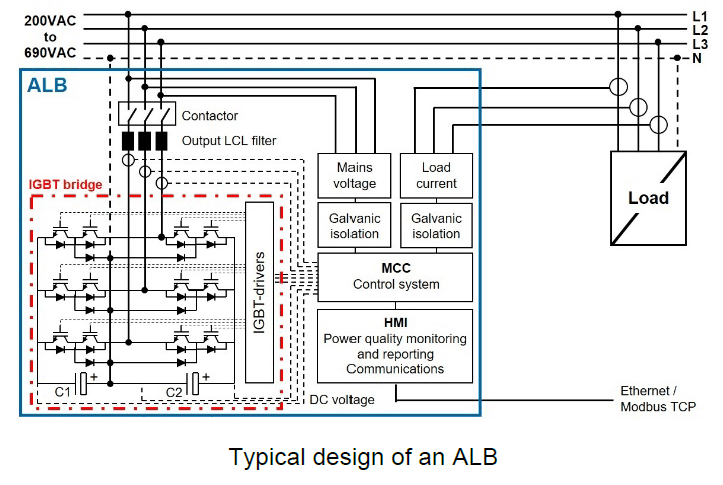 Équilibreur de charge actif