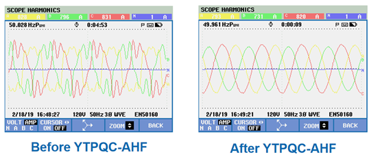 AHF