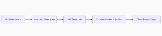 AHF